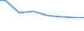 Number of enterprises / Total / Latvia