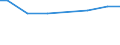 Number of enterprises / Total / Lithuania