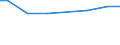 Zahl der Unternehmen / Insgesamt / Litauen