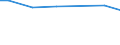 Zahl der Unternehmen / Insgesamt / Ungarn