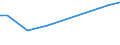 Number of enterprises / Total / Netherlands