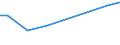 Zahl der Unternehmen / Insgesamt / Niederlande