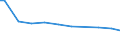Number of enterprises / Total / Austria