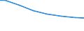 Number of enterprises / Total / Poland