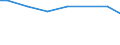 Number of enterprises / Total / Portugal