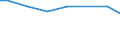 Zahl der Unternehmen / Insgesamt / Portugal