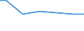 Number of enterprises / Total / Slovenia