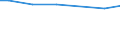 Number of enterprises / Total / Finland