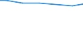 Zahl der Unternehmen / Insgesamt / Finnland