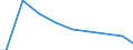 Number of enterprises / Total / United Kingdom