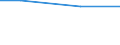 Number of enterprises / Total / Türkiye