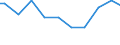 Number of enterprises / 1 000 t or less / Belgium