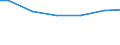 Number of enterprises / 1 000 t or less / Bulgaria