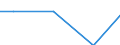 Number of enterprises / 1 000 t or less / Denmark