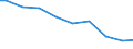 Number of enterprises / 1 000 t or less / Germany (until 1990 former territory of the FRG)
