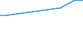 Number of enterprises / 1 000 t or less / Estonia