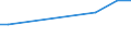 Zahl der Unternehmen / 1 000 t und weniger / Estland