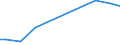 Number of enterprises / 1 000 t or less / Ireland