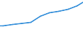 Number of enterprises / 1 000 t or less / Greece