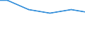 Number of enterprises / 1 000 t or less / Latvia