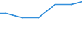 Number of enterprises / 1 000 t or less / Lithuania