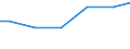 Zahl der Unternehmen / 1 000 t und weniger / Litauen