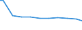 Number of enterprises / 1 000 t or less / Austria