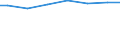 Number of enterprises / 1 000 t or less / Poland