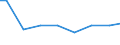 Number of enterprises / 1 000 t or less / Portugal