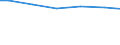 Number of enterprises / 1 000 t or less / Romania