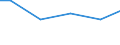 Number of enterprises / 1 000 t or less / Slovakia