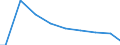 Number of enterprises / 1 000 t or less / United Kingdom