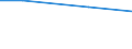 Number of enterprises / 1 000 t or less / Serbia