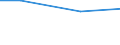 Number of enterprises / 1 000 t or less / Türkiye