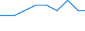Number of enterprises / From 1 001 to 10 000 t / Belgium