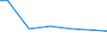 Number of enterprises / From 1 001 to 10 000 t / Czechia