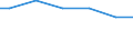 Number of enterprises / From 1 001 to 10 000 t / Denmark