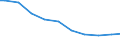 Number of enterprises / From 1 001 to 10 000 t / Germany (until 1990 former territory of the FRG)