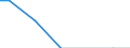 Number of enterprises / From 1 001 to 10 000 t / Estonia