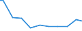 Number of enterprises / From 1 001 to 10 000 t / France