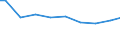 Number of enterprises / From 1 001 to 10 000 t / Italy