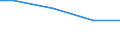 Number of enterprises / From 1 001 to 10 000 t / Latvia