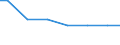 Number of enterprises / From 1 001 to 10 000 t / Lithuania