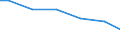 Number of enterprises / From 1 001 to 10 000 t / Hungary