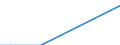 Number of enterprises / From 1 001 to 10 000 t / Netherlands