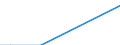 Zahl der Unternehmen / 1 001 bis 10 000 t / Niederlande