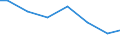 Number of enterprises / From 1 001 to 10 000 t / Austria
