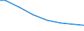 Number of enterprises / From 1 001 to 10 000 t / Poland