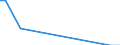 Number of enterprises / From 1 001 to 10 000 t / Portugal