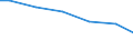 Number of enterprises / From 1 001 to 10 000 t / Romania